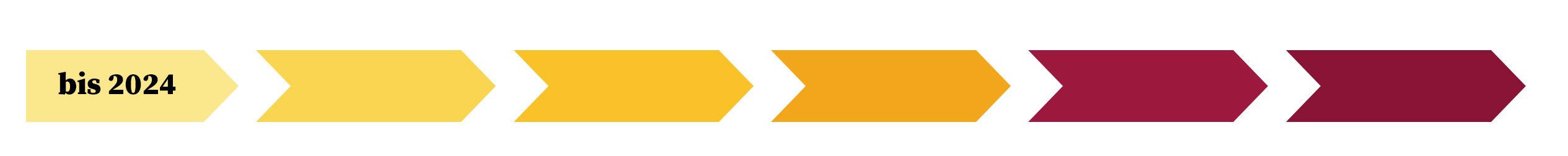 zeitstrahl_bis2024
